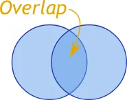 Overlap